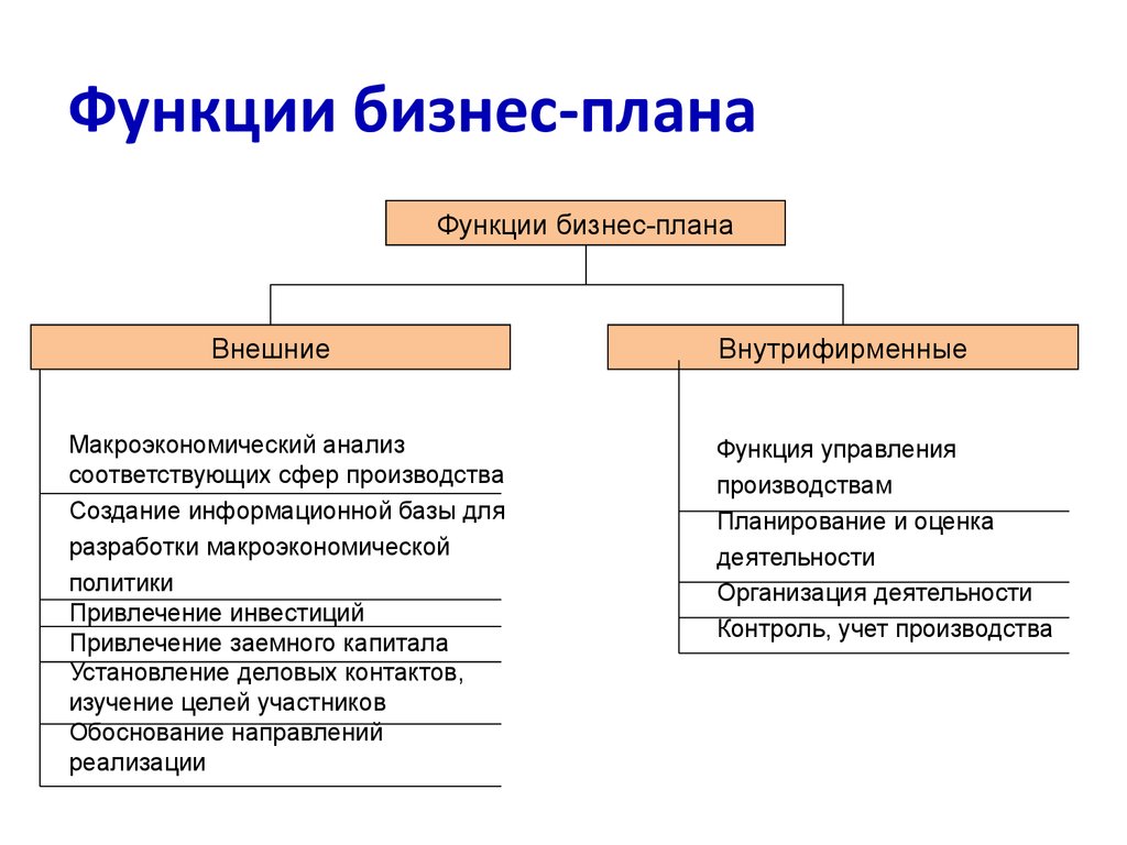 Мечта является фундаментом планирования бизнеса